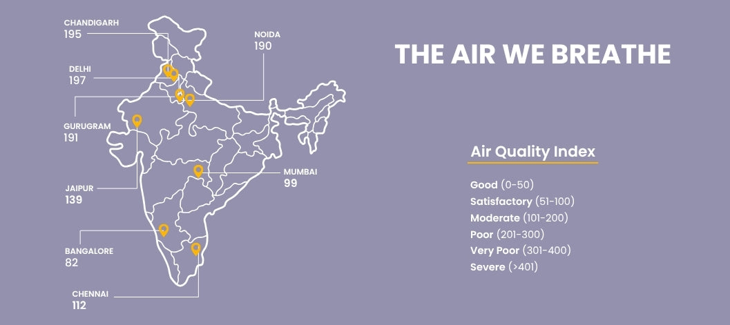 Bad AQI Might Be the Real Reason Your Skincare Isn’t Working (Here's what you can do!) - Re'equil