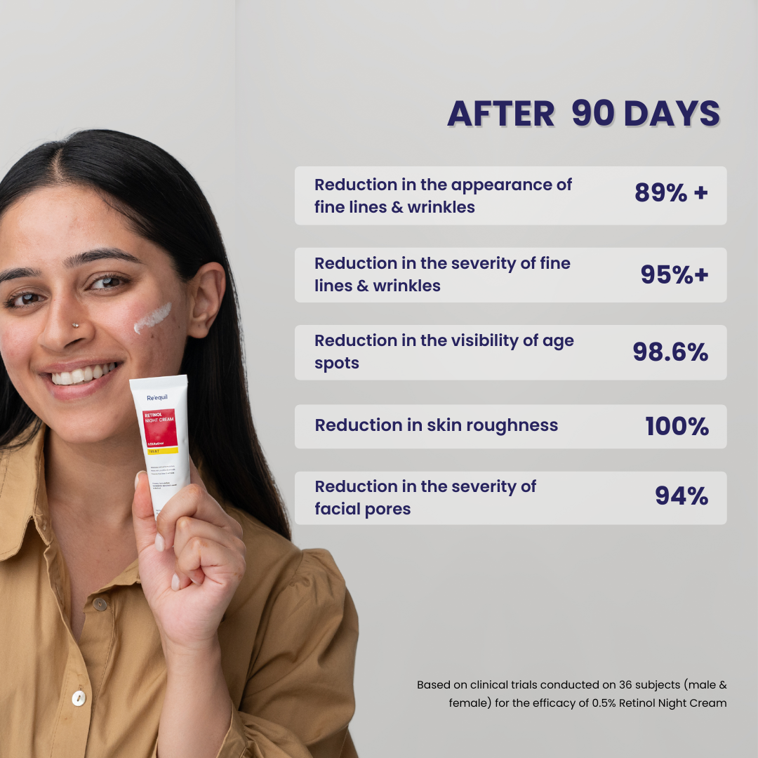 0.5% Retinol Night Cream