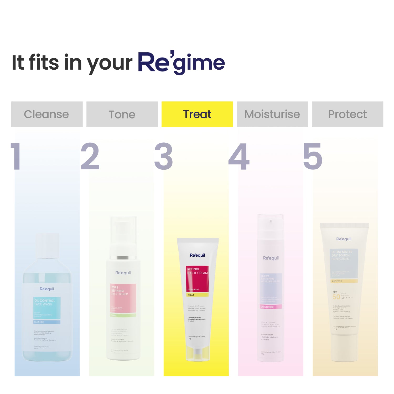 0.5% Retinol Night Cream