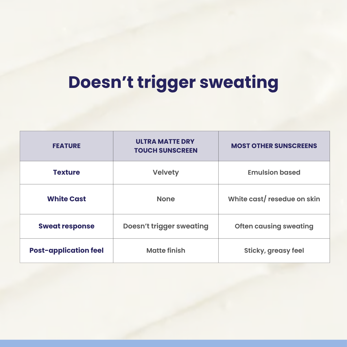 Ultra Matte Dry Touch Sunscreen