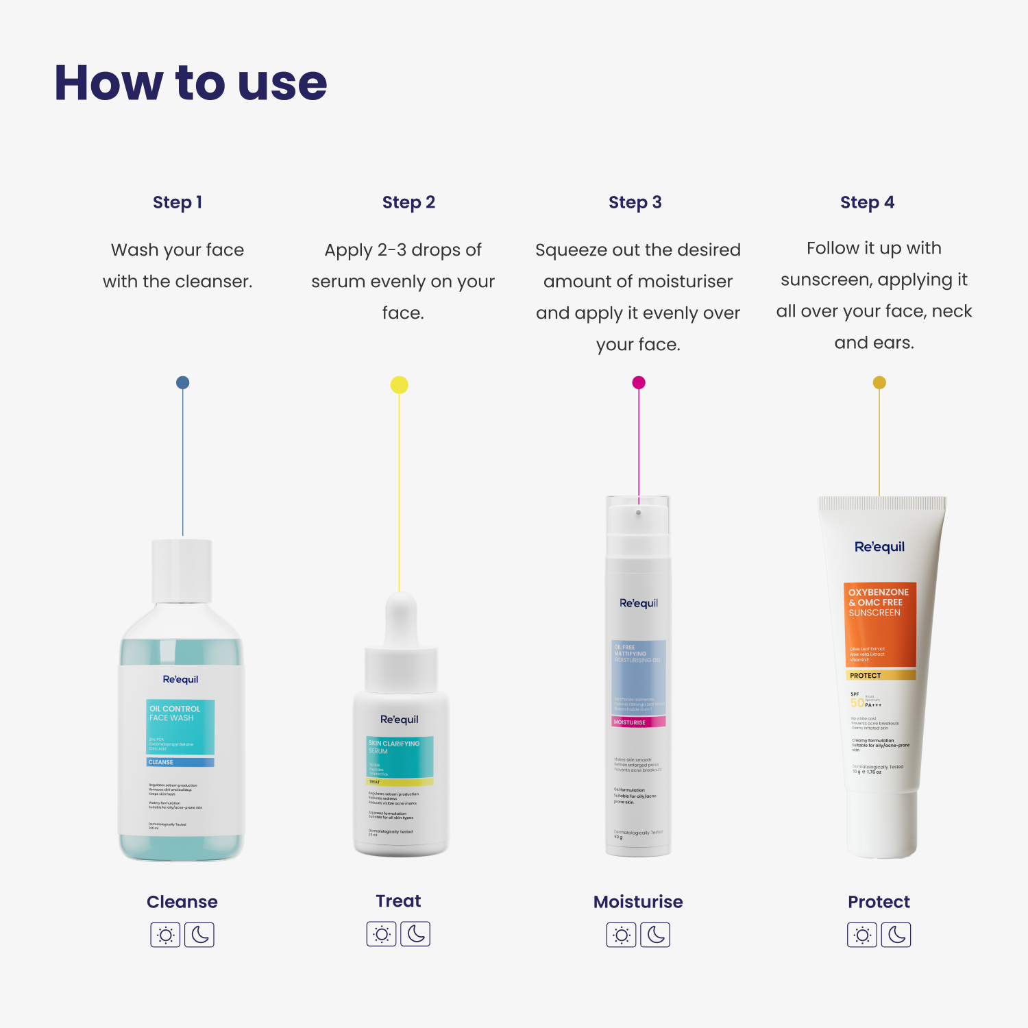 Acne Pimple Treatment Bundle