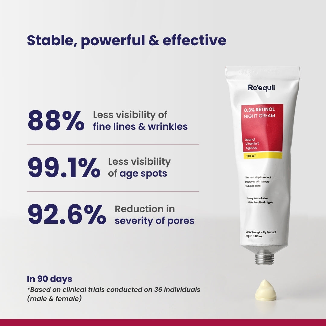 0.3% Retinol Night Cream
