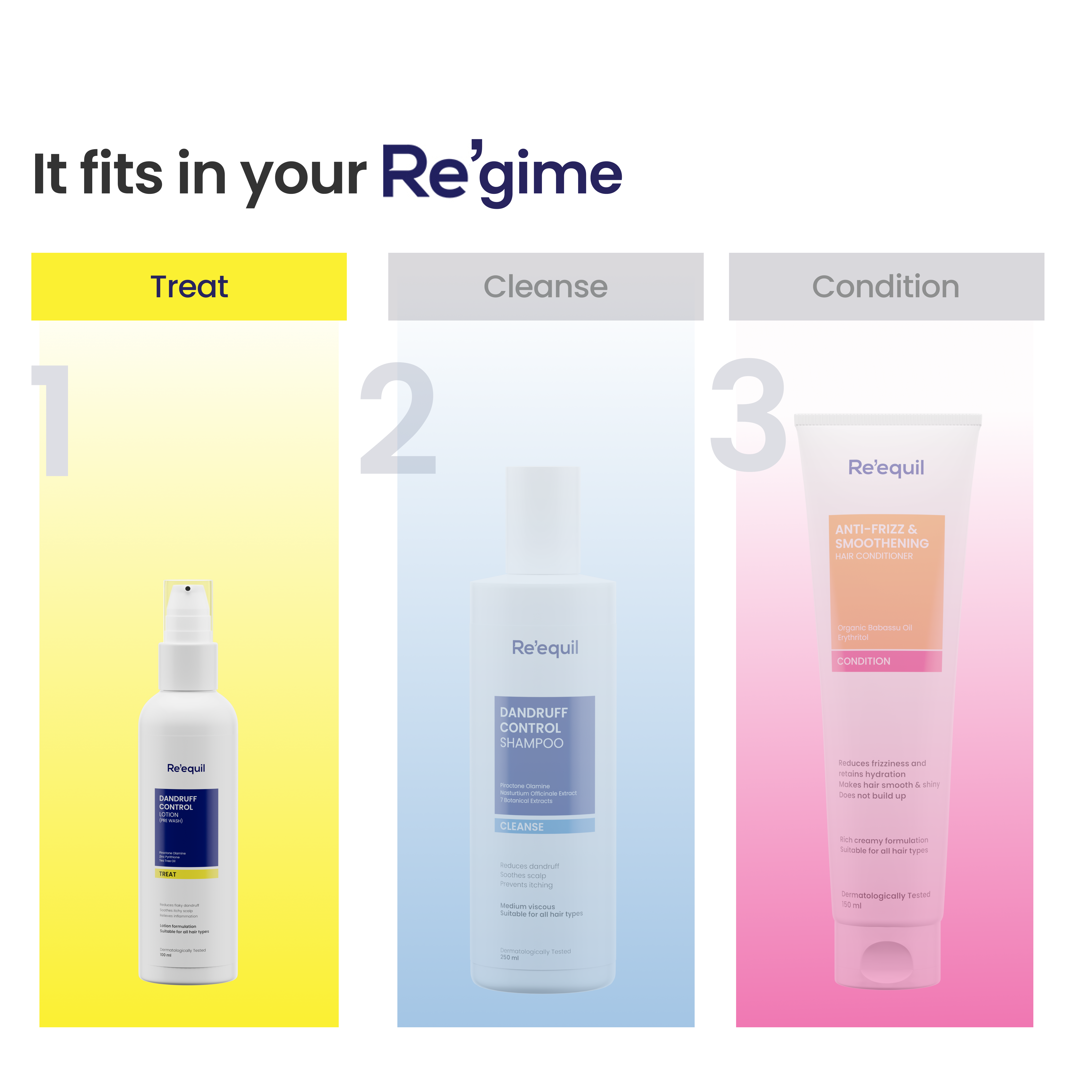 Dandruff Control Lotion