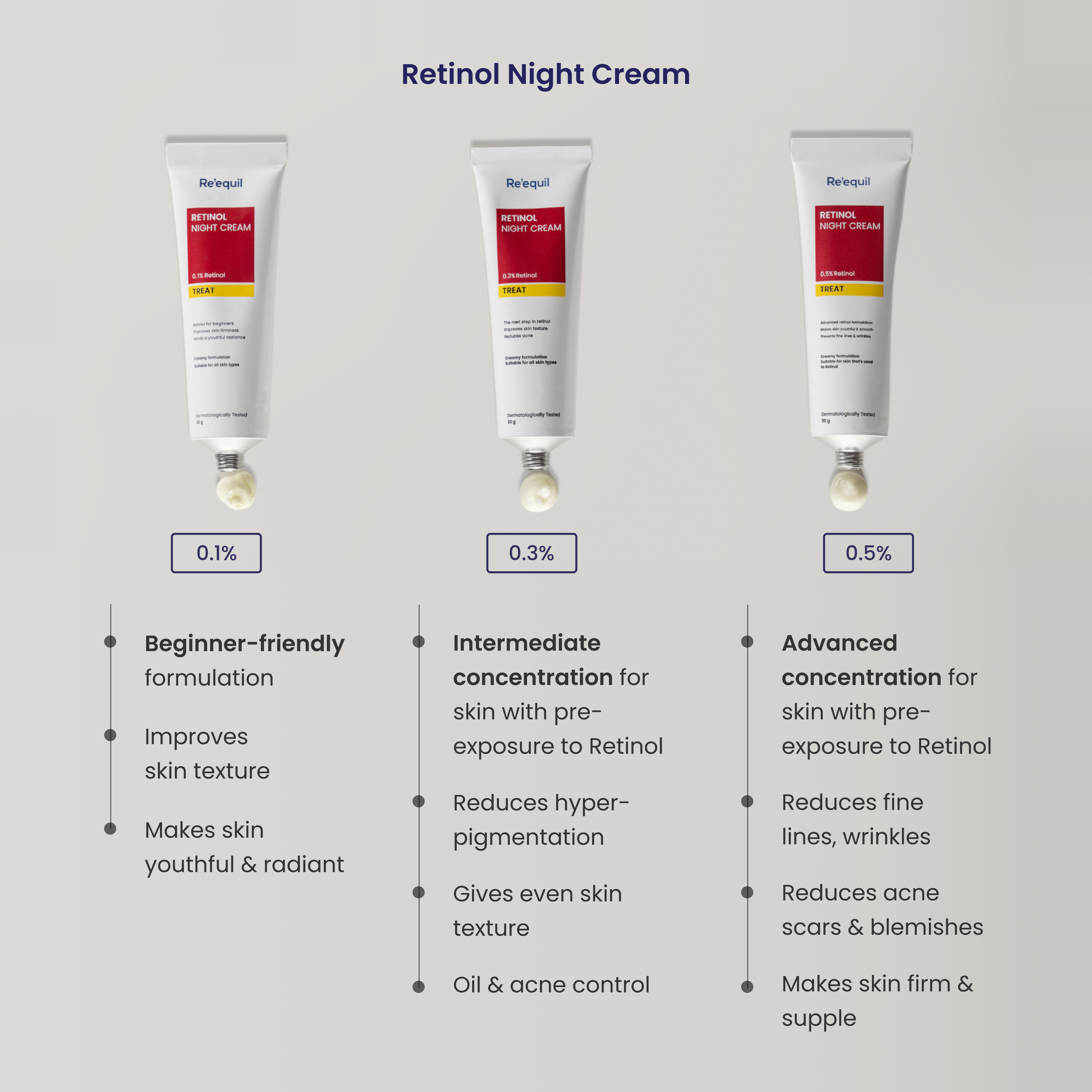 0.5% Retinol Night Cream