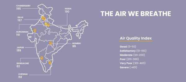 Bad AQI Might Be the Real Reason Your Skincare Isn’t Working (Here's what you can do!)