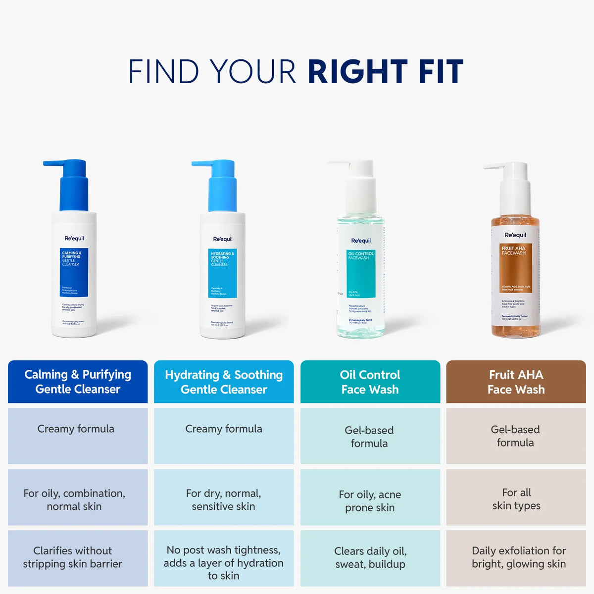 Calming & Purifying Gentle Cleanser