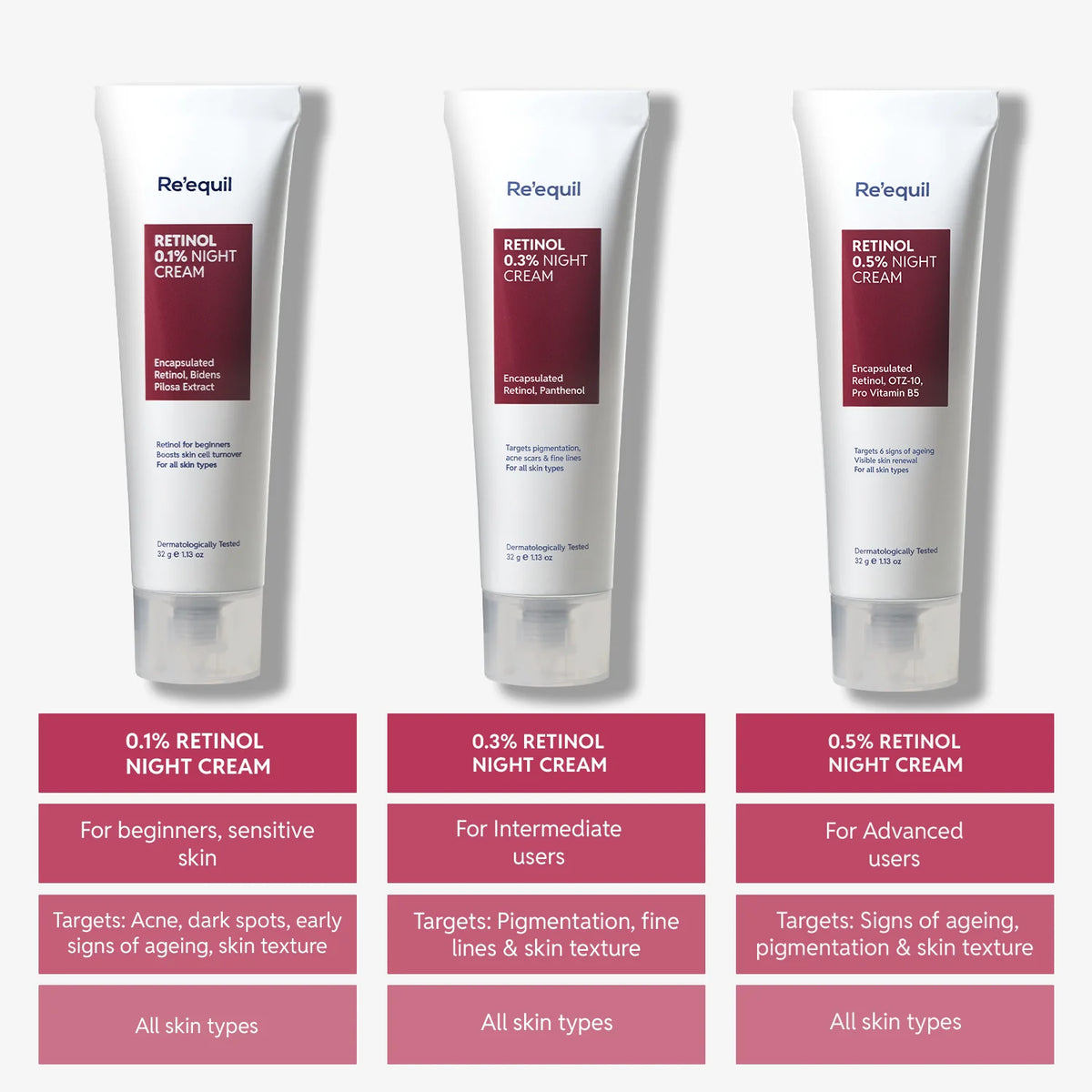 0.1% Retinol Night Cream