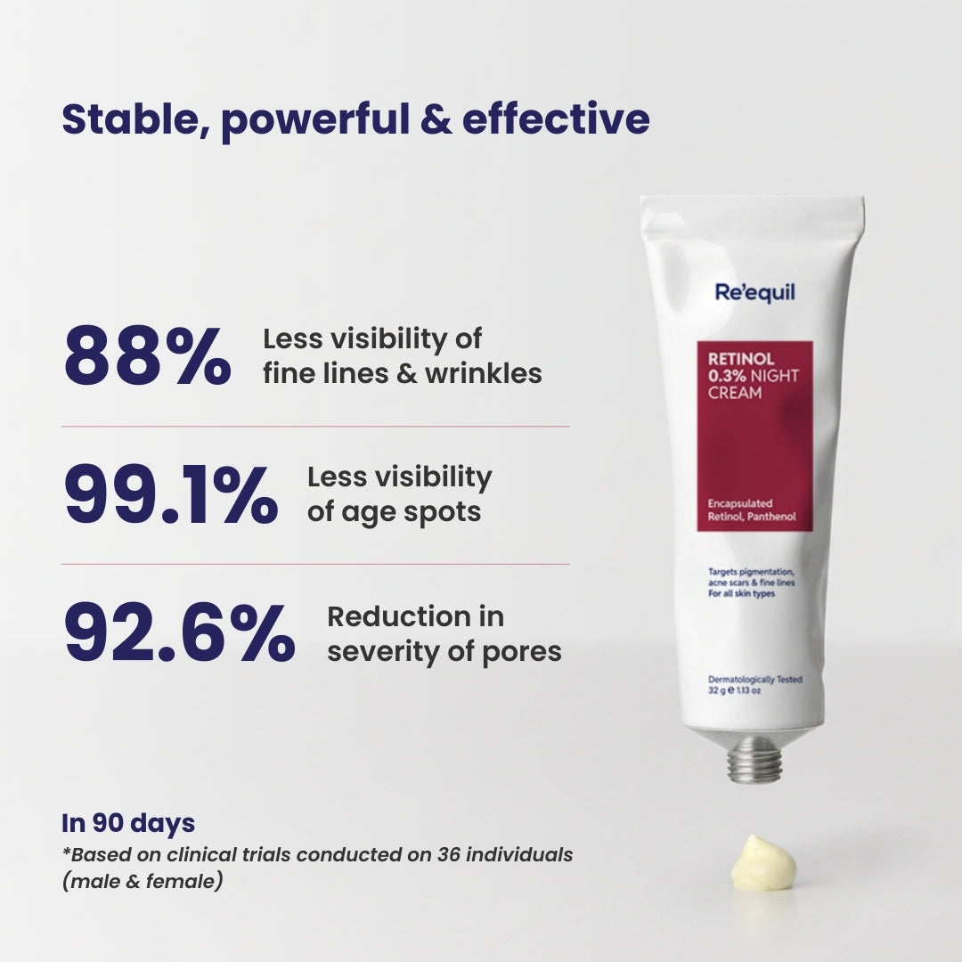 0.3% Retinol Night Cream