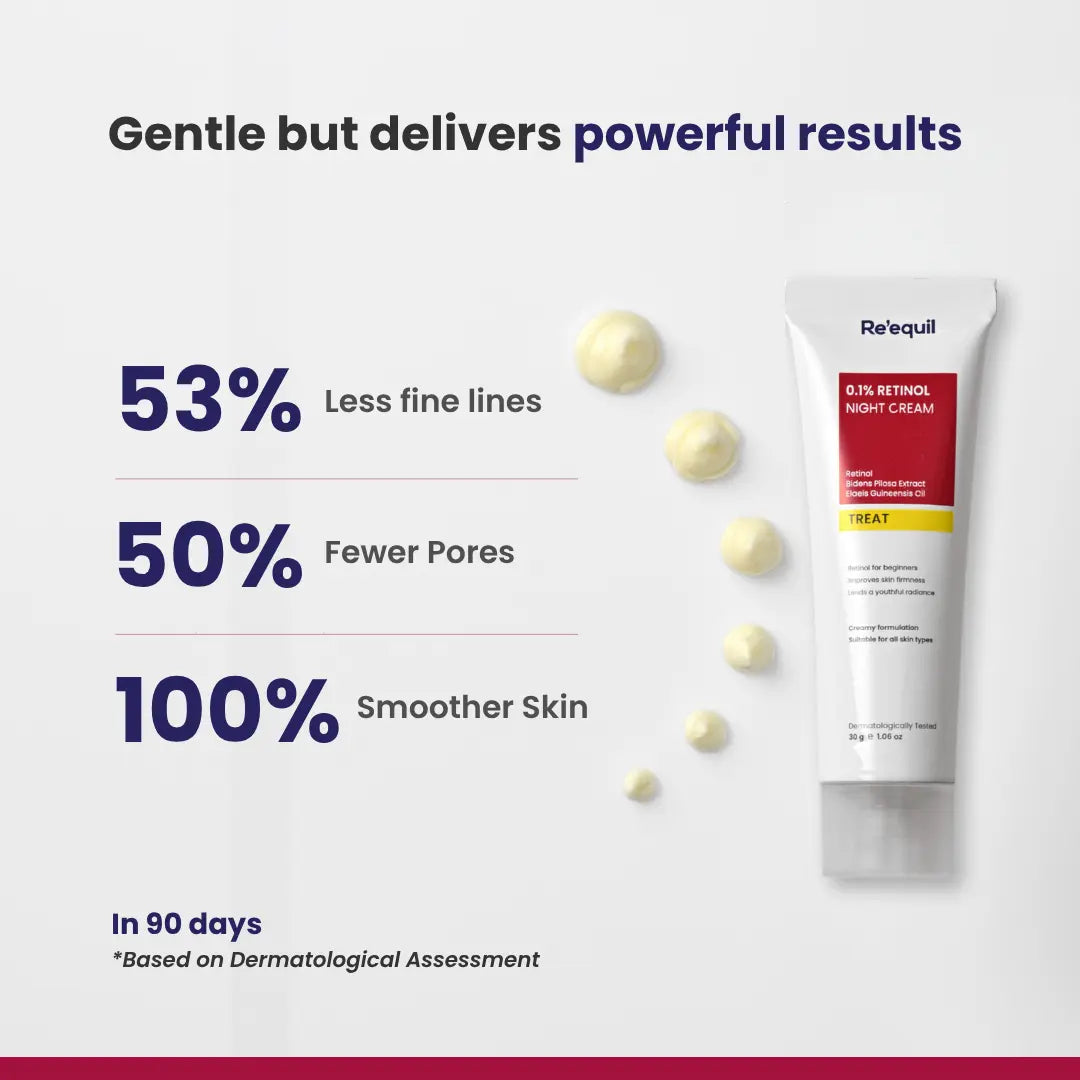 0.1% Retinol Night Cream