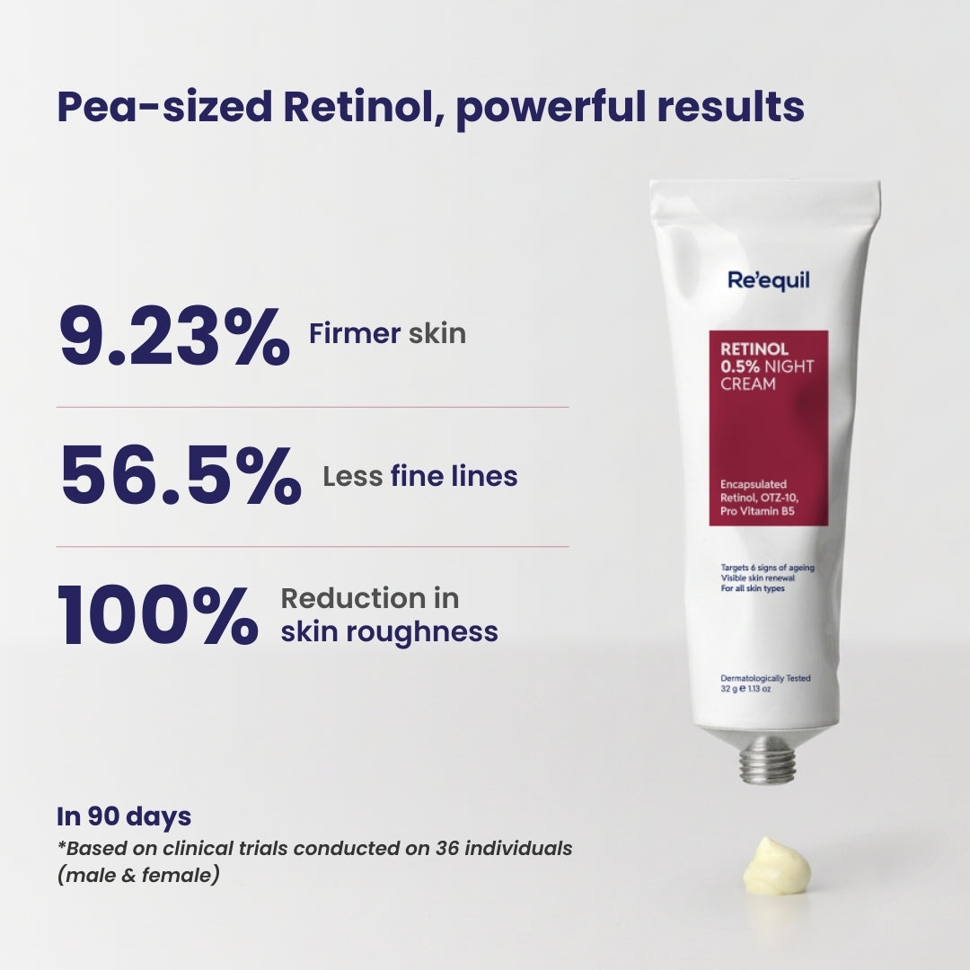 0.5% Retinol Night Cream
