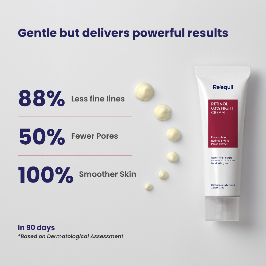 The Retinol Starter Bundle