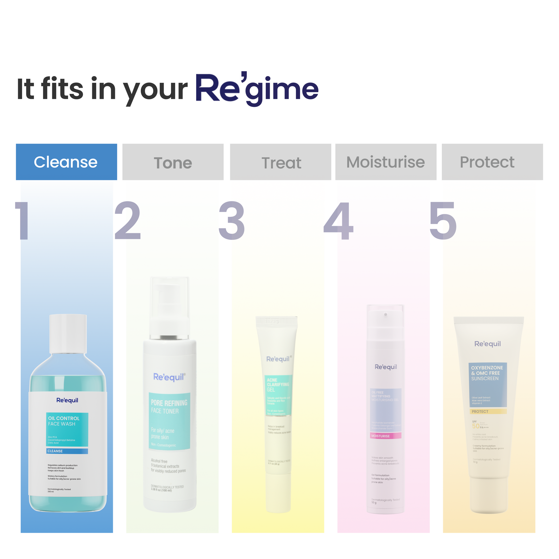 Buy Oil Control Anti Acne Face Wash Online Re equil