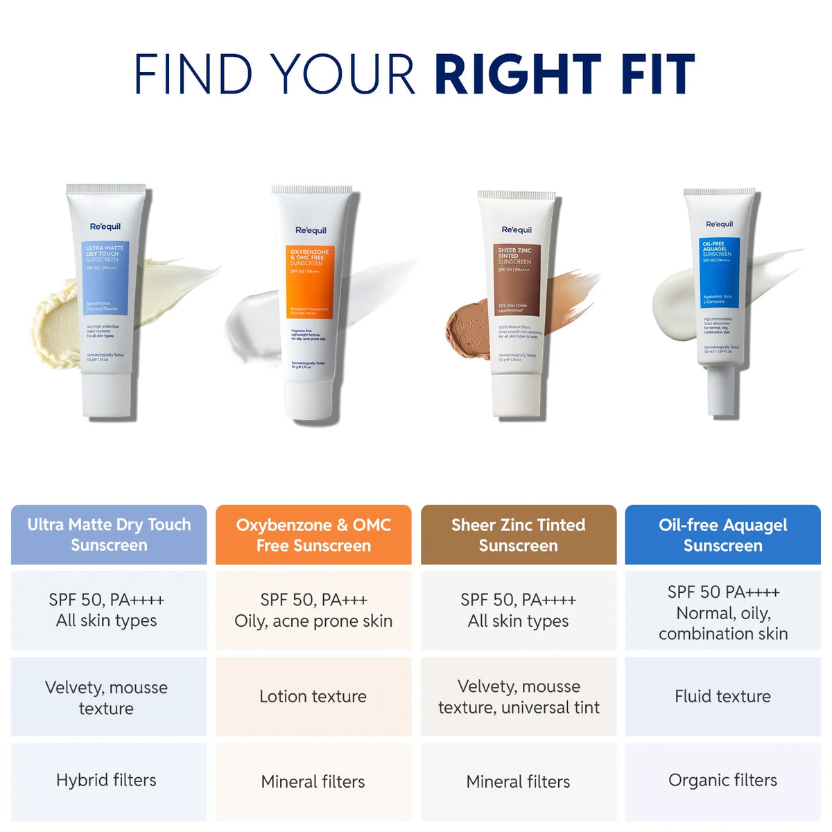 Oil-Free Aquagel Sunscreen Mini