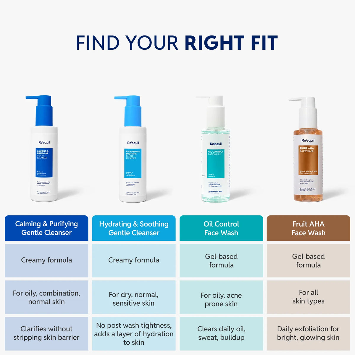 Hydrating & Soothing Gentle Cleanser