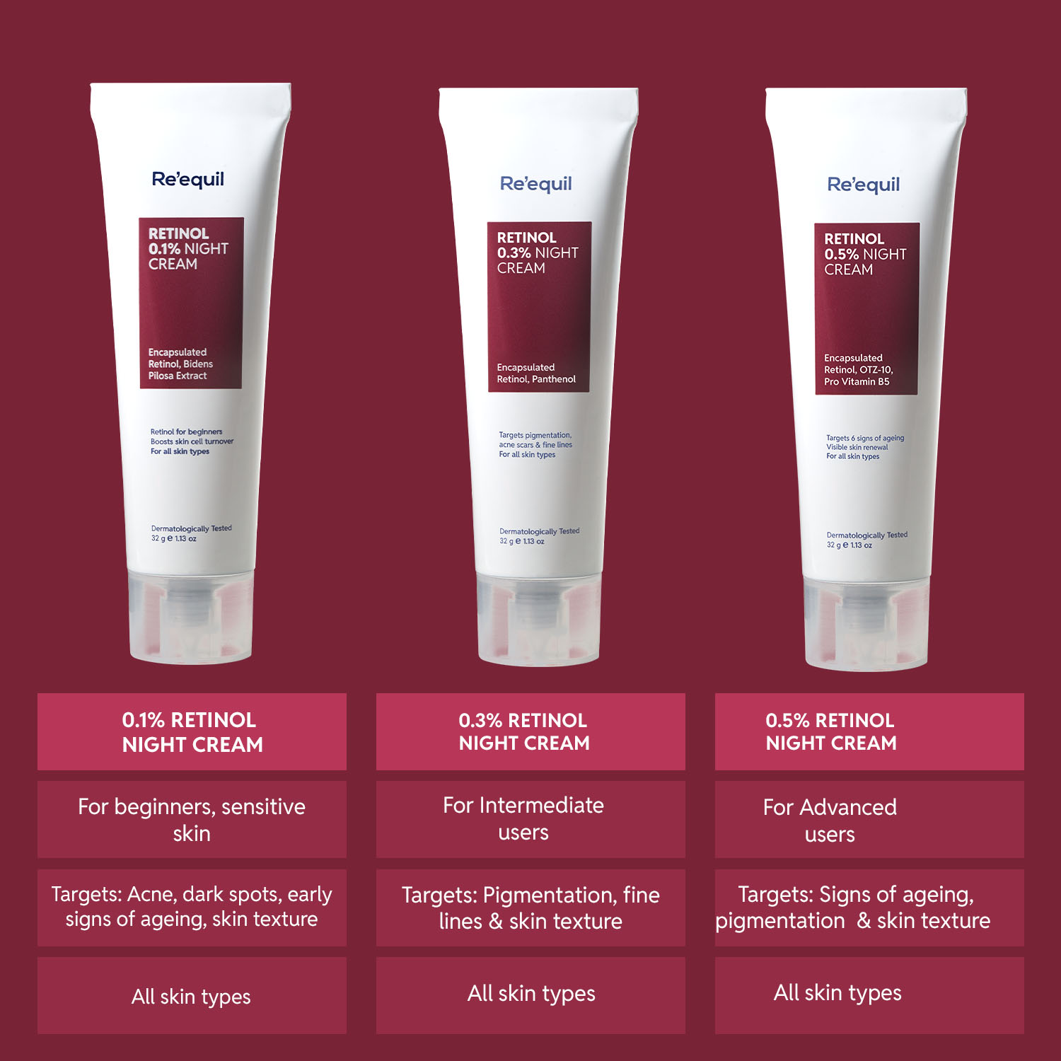 0.1% Retinol Night Cream