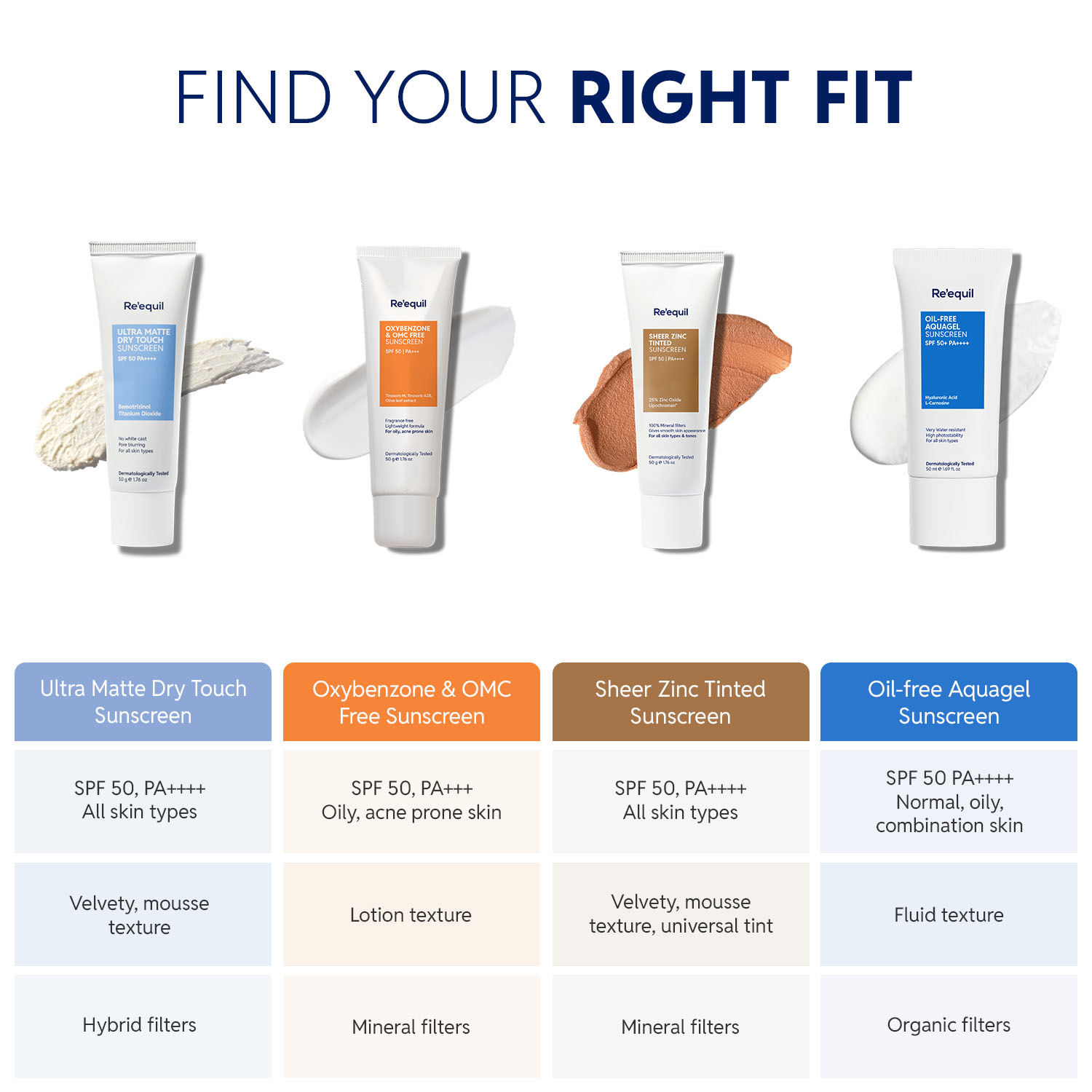 Ultra Matte Dry Touch Sunscreen