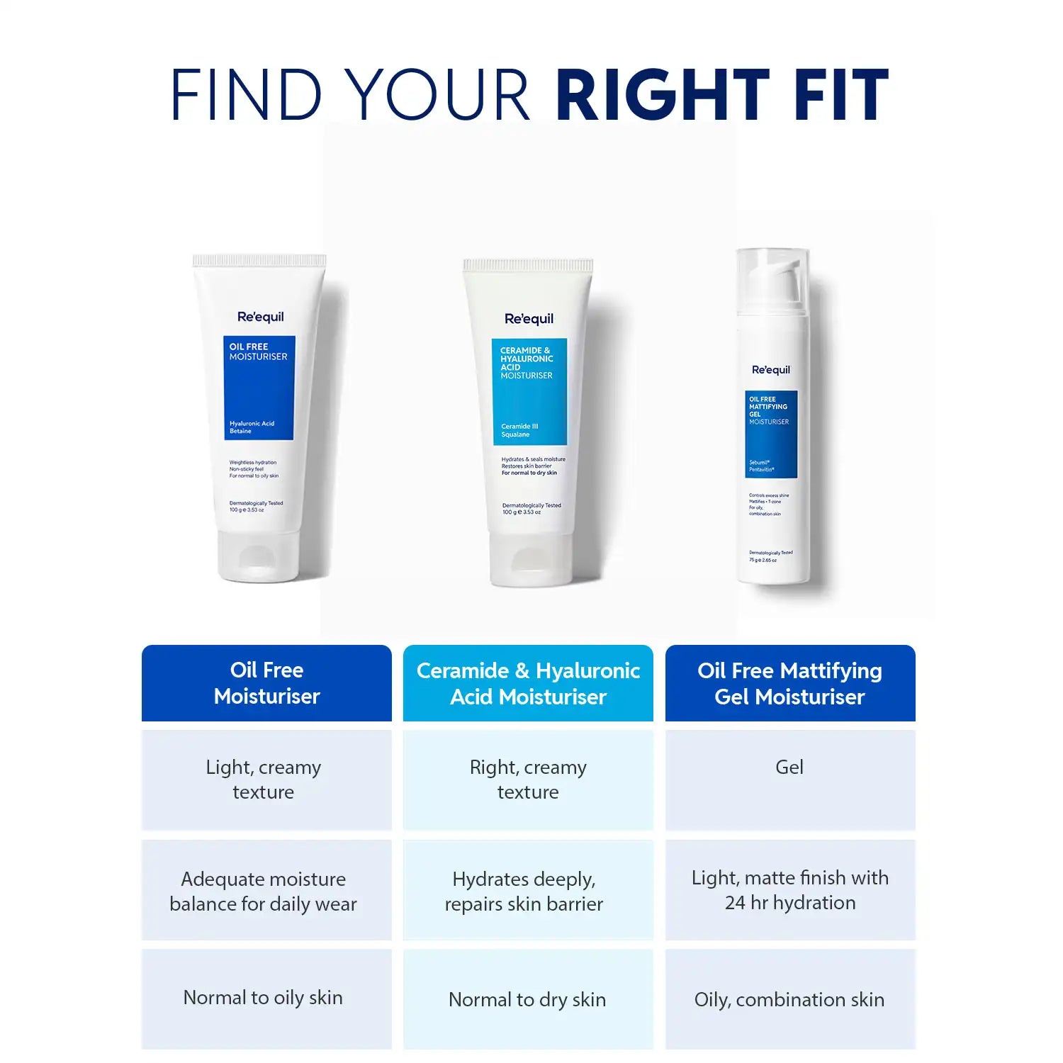 Ceramide & Hyaluronic Acid Moisturiser
